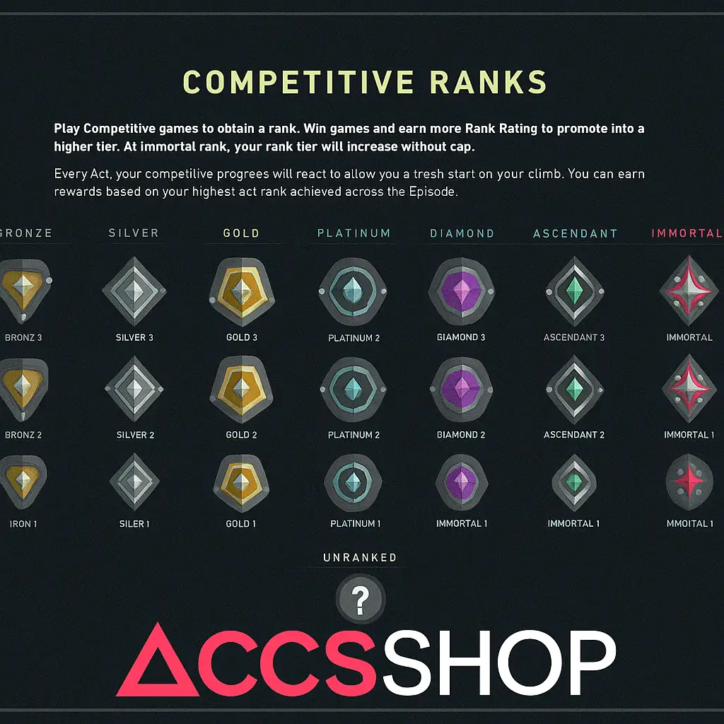 Mastering Valorant’s Top Ranks: From Ascendant to Radiant